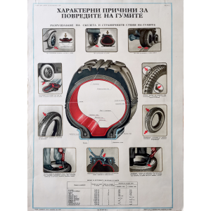 Информационен плакат "Характерни причини за повреди на гумите" - 1961